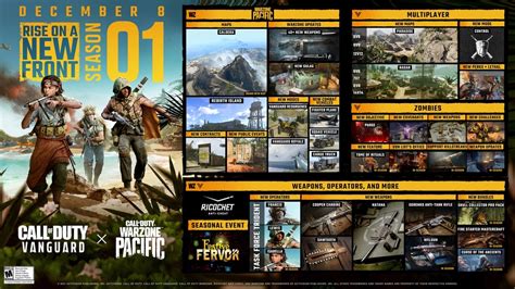 1.08 Patch Notes .